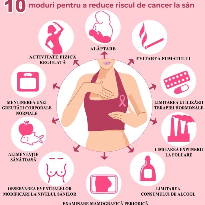 Cum mă feresc de cancerul la sân?